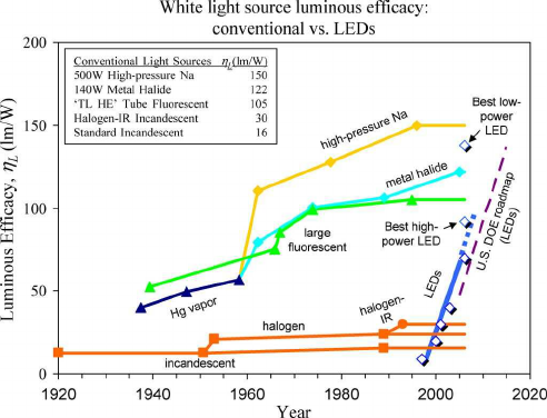 Luminous Efficacy - ABOUT LED - Vchalux | plastic outdoor light